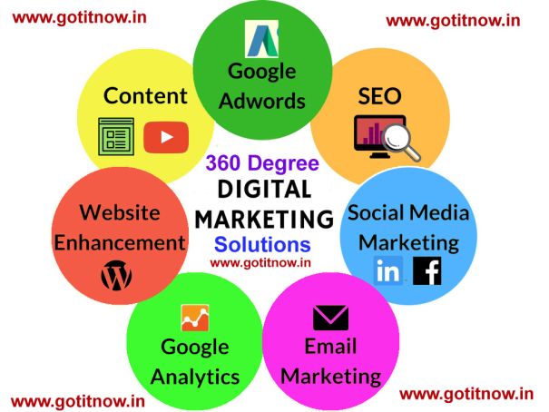 gotitnow-Digital-Marketing-Consulting-Services-Offered-Pune-Sandeep-Jadhao