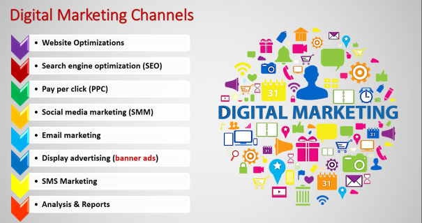 digital-online-marketing-company